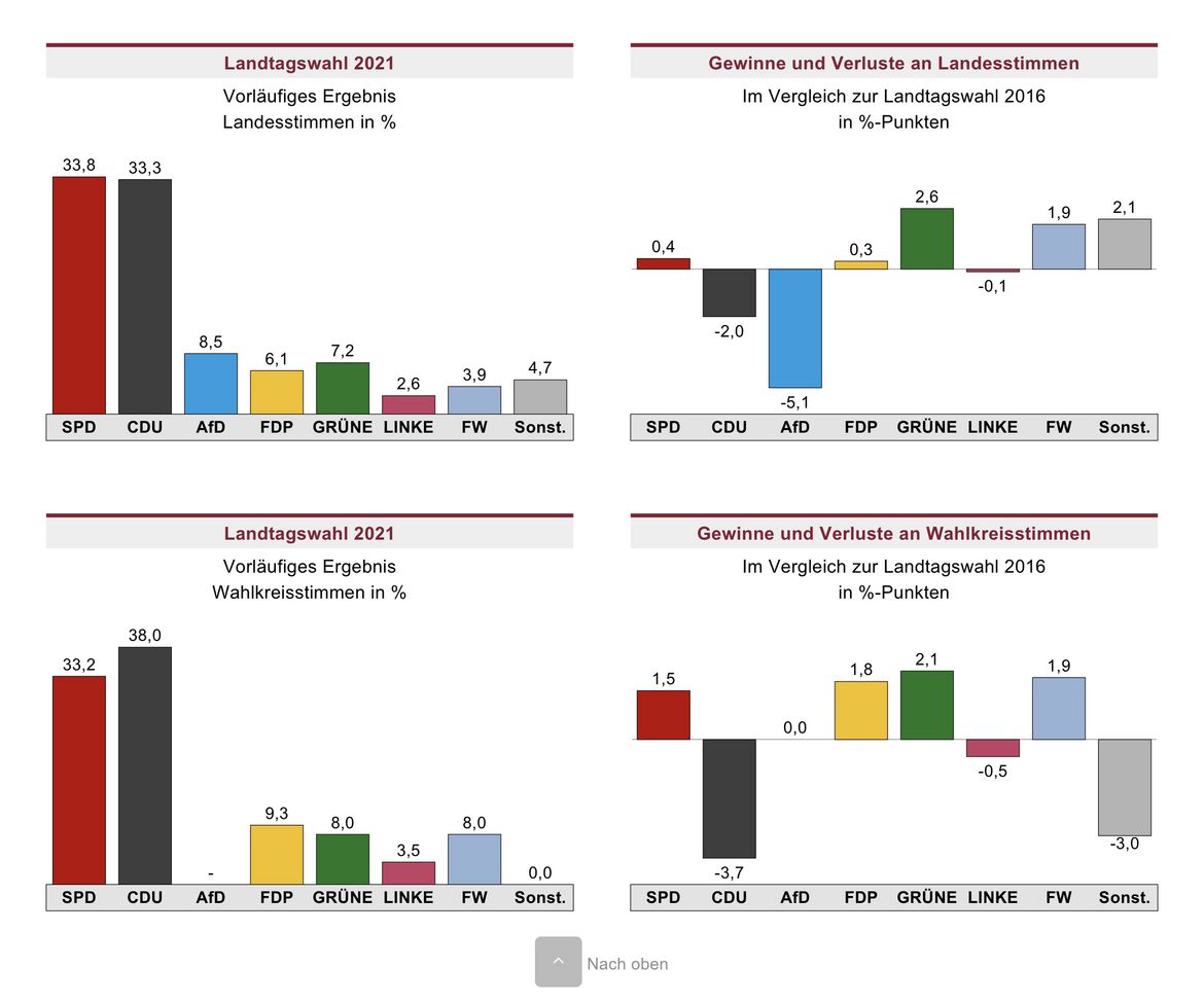 Wahl-2021-a.JPG