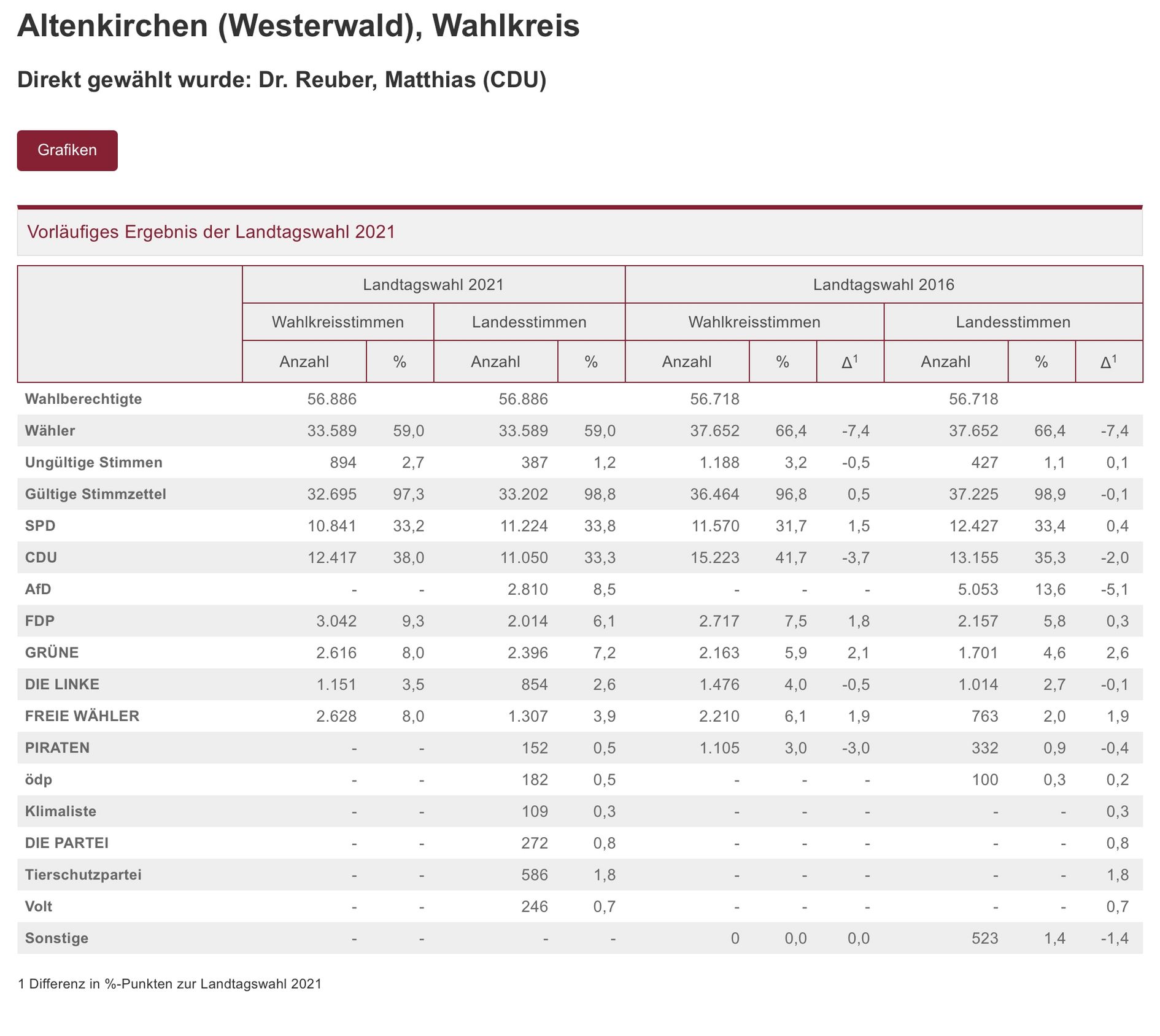 Wahl-2021-b.JPG