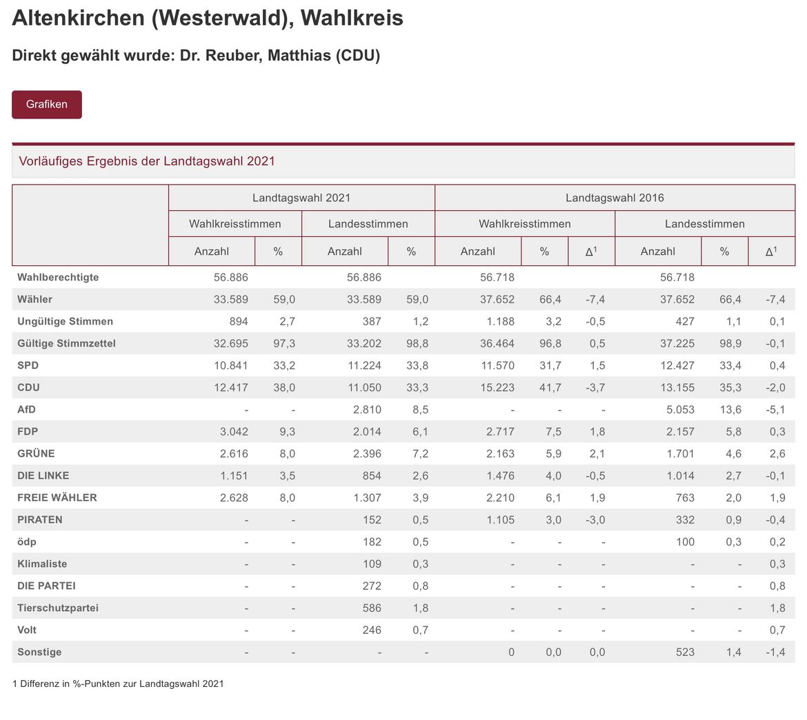 Wahl-2021-b.JPG